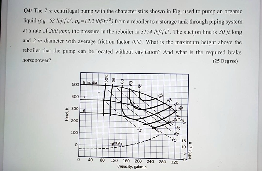 SOLVED The 7inch centrifugal pump with the characteristics shown in