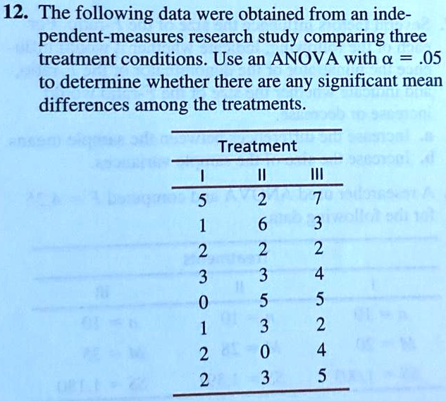 a research report from an independent measures study states