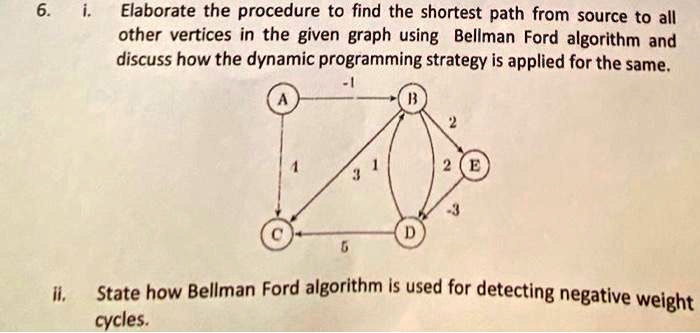 6. i. Elaborate the procedure to find the shortest path from source to ...