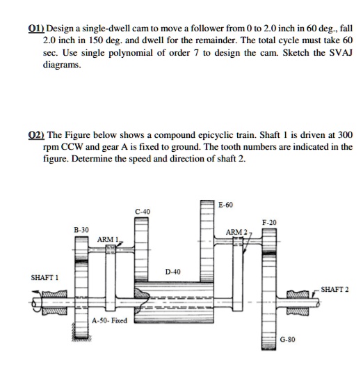 SOLVED Design a singledwell cam to move a follower from 0 to 2.0