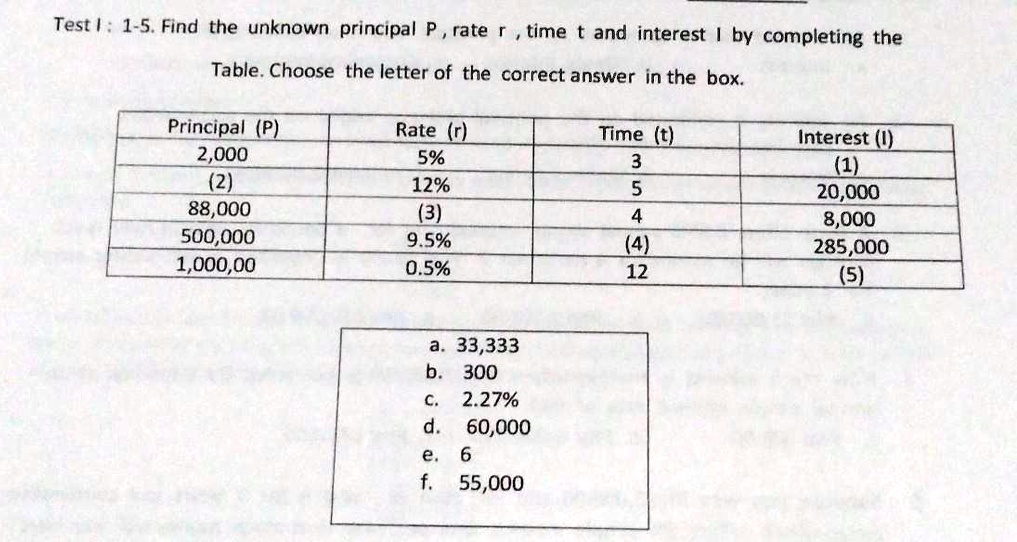 SOLVED Test / 15. Find the unknown principal P, rate, time t, and
