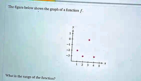 SOLVED: The ! figure below shows the graph of a function What is the ...