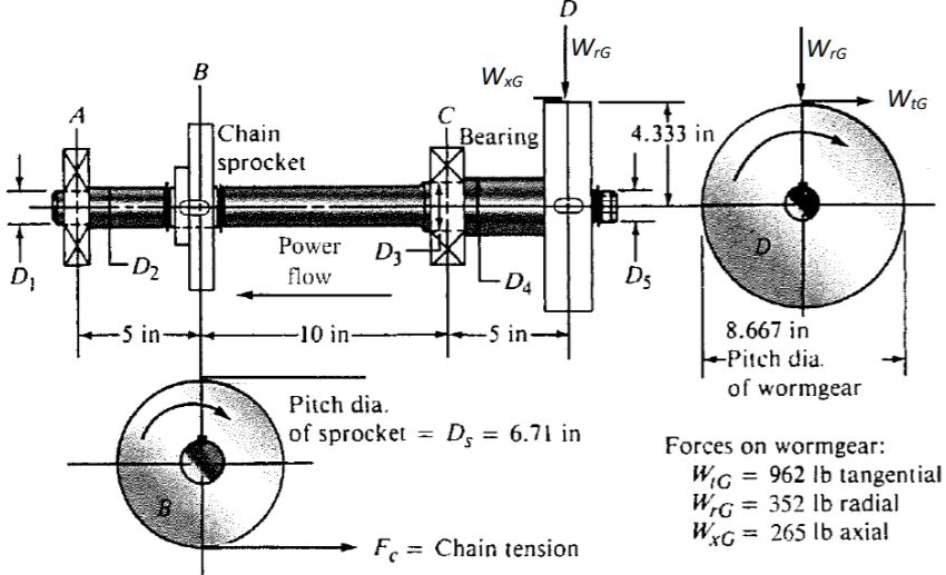 SOLVED 1. Draw freebody diagrams in the vertical (xz) and horizontal