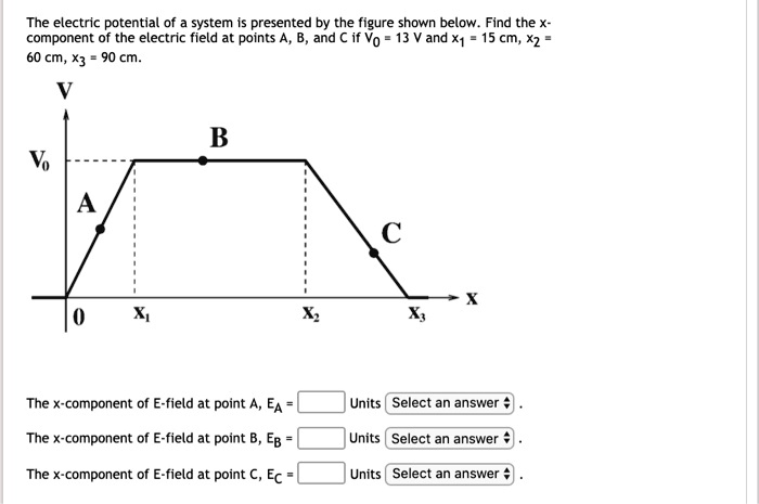 SOLVED: The electric potential of system Is presented by the figure ...