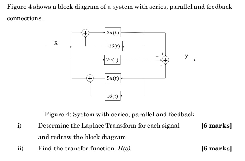 SOLVED: Figure 4 shows block diagram of a system with series, parallel ...