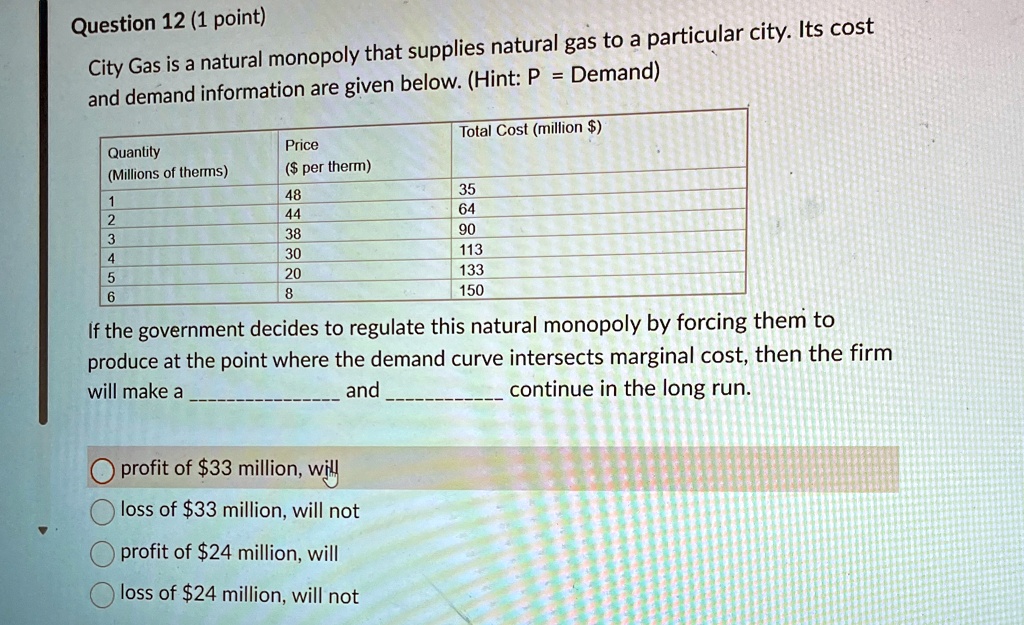 question 12 1 point city gas is a natural monopoly that supplies natural gas to a particular city its cost and demand information are given below hint p demand total cost million quantity mi 76157
