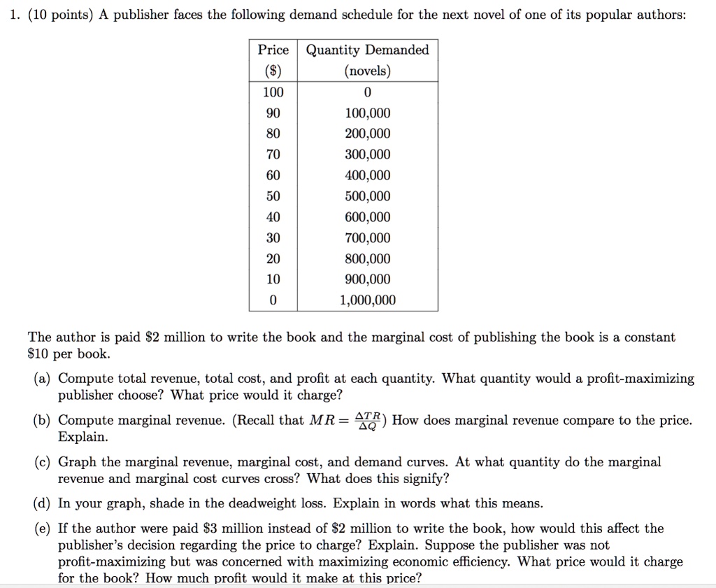 SOLVED: 1. (10 Points) A Publisher Faces The Following Demand Schedule ...