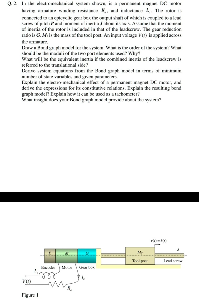 SOLVED In the electromechanical system shown, there is a permanent