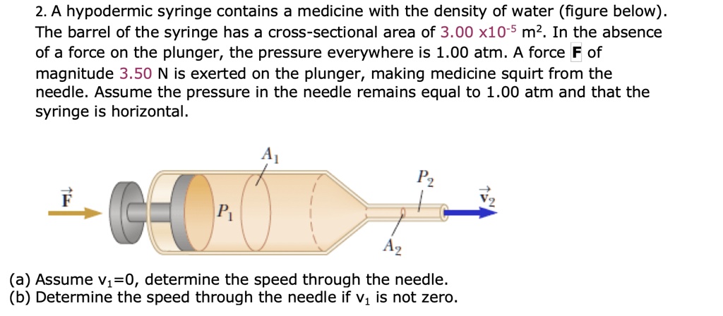 Syringe Force SOLVED: hypodermic syringe contains a medicine with the density of ...