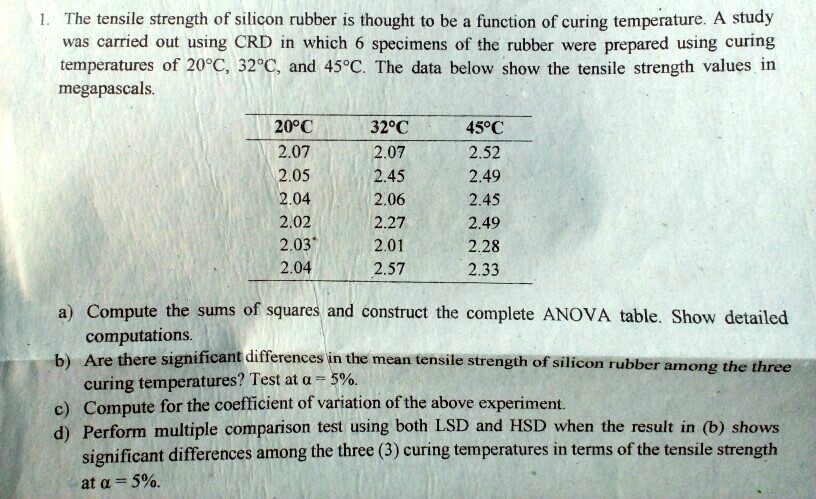 SOLVED The Tensile Strength Of Silicon Rubber Is Thought To Be solved-the-tensile-strength-of-silicon-rubber-is-thought-to-be