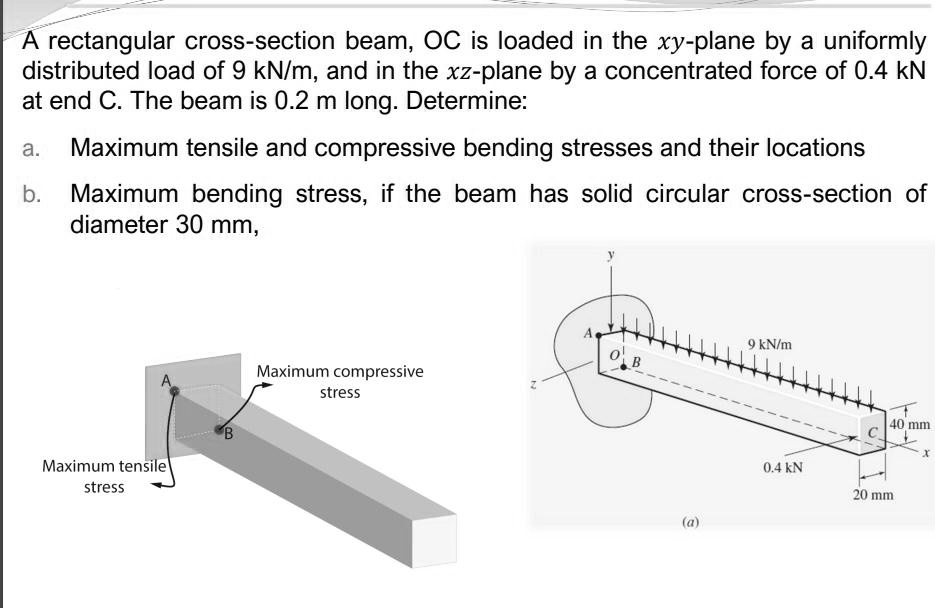 SOLVED: Calculate Maximum Tensile And Compressive Stresses At Point C ...