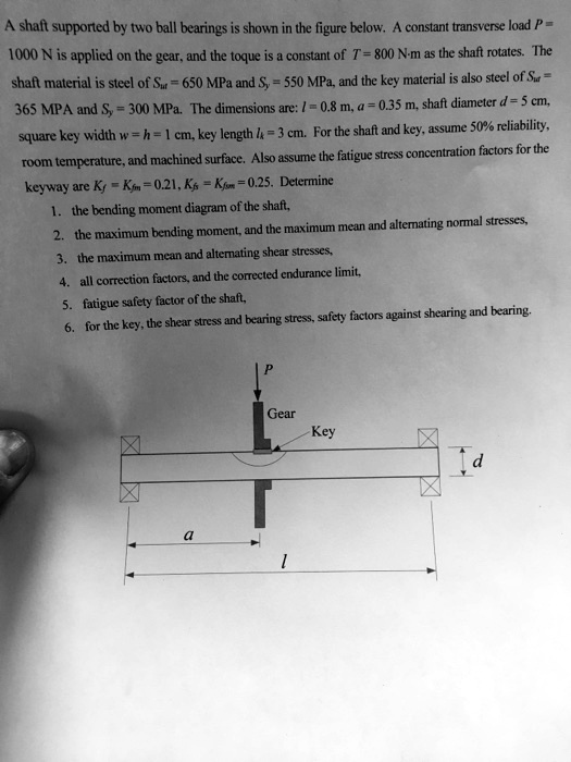 SOLVED: A Shaft Supported By Two Ball Bearings Is Shown In The Figure ...