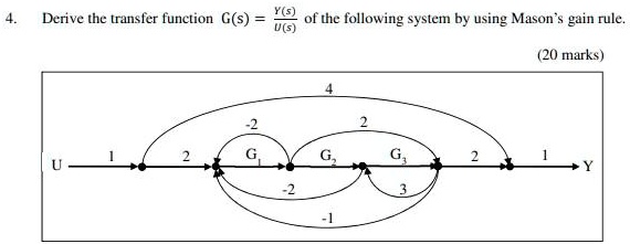 SOLVED: Derive the transfer function G(s) = Y(s)/U(s) of the following ...