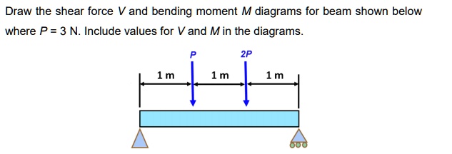 Draw the shear force V and bending moment M diagrams for beam shown ...