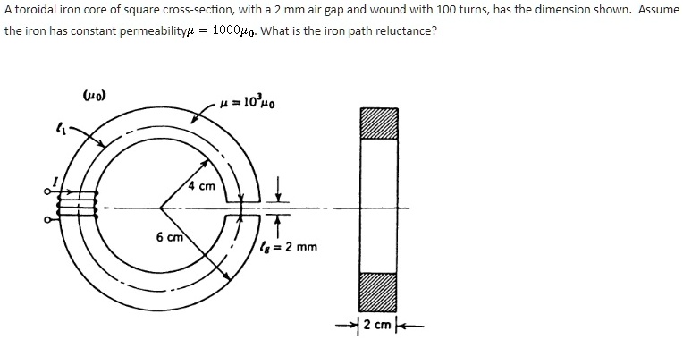 Solved A Toroidal Iron Core Of Square Cross Section With A 2 Mm Air Gap And Wound With 100