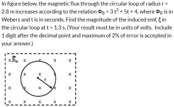 Solved Figure Below The Magnetic Flux Through The Circular Loop Of Radius R 28 M Increases 7027