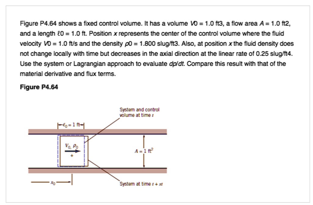 Text: Fluid Mechanics Figure P4.64 shows a fixed control volume. It has ...