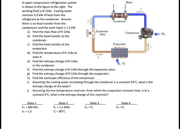 Vadom compression refrigeration system shown in the figure to the right