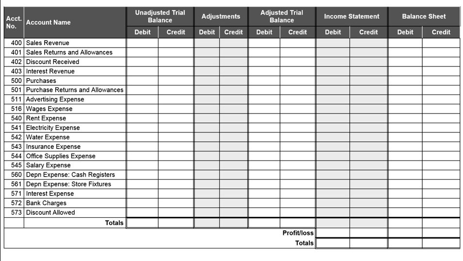 SOLVED: Unadjusted Trial Balance Adjusted Trial Balance Acct: Account ...