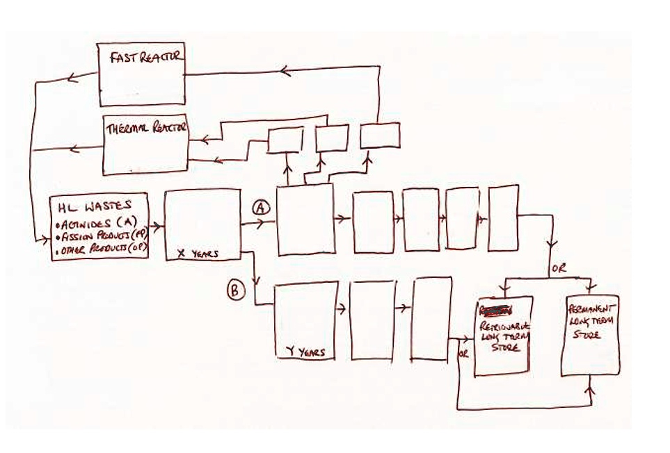Logical Flow Example Describe using a logic flow chart and brief textual descriptions of the ...
