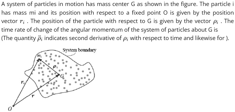 A system of particles in motion has mass center G as shown in the ...