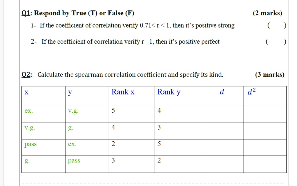 Q1: Respond by True (T) or False (F)
(2 marks)
1- If the coefficient of correlation verify 0.71 < r < 1, then it's positive strong
(
)
2- If the coefficient of correlation verify r = 1, then it's positive perfect
(
)
Q2: Calculate the spearman correlation coefficient and specify its kind.
(3 marks)
X
y
Rank x
Rank y
d
d^2
ex.
v.g.
5
4
v.g.
g.
4
3
pass
ex.
2
5
g.
pass
3
2