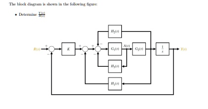 Draw A Block Diagram For The Following Model Block Diagram P