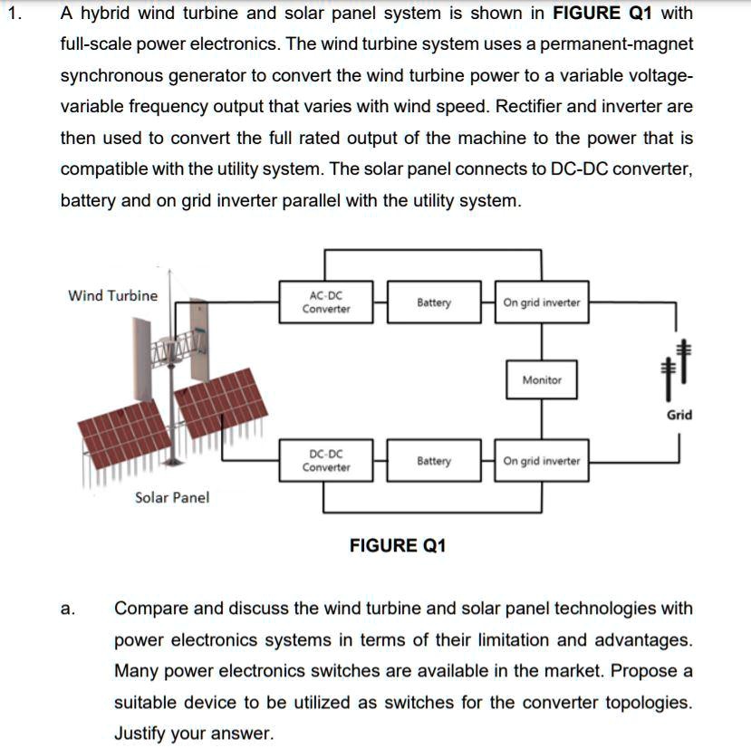 SOLVED: A hybrid wind turbine and solar panel system is shown in FIGURE ...