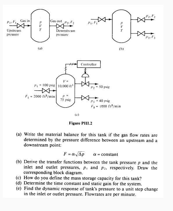 SOLVED (a) Write the material balance for this tank if the gas flow
