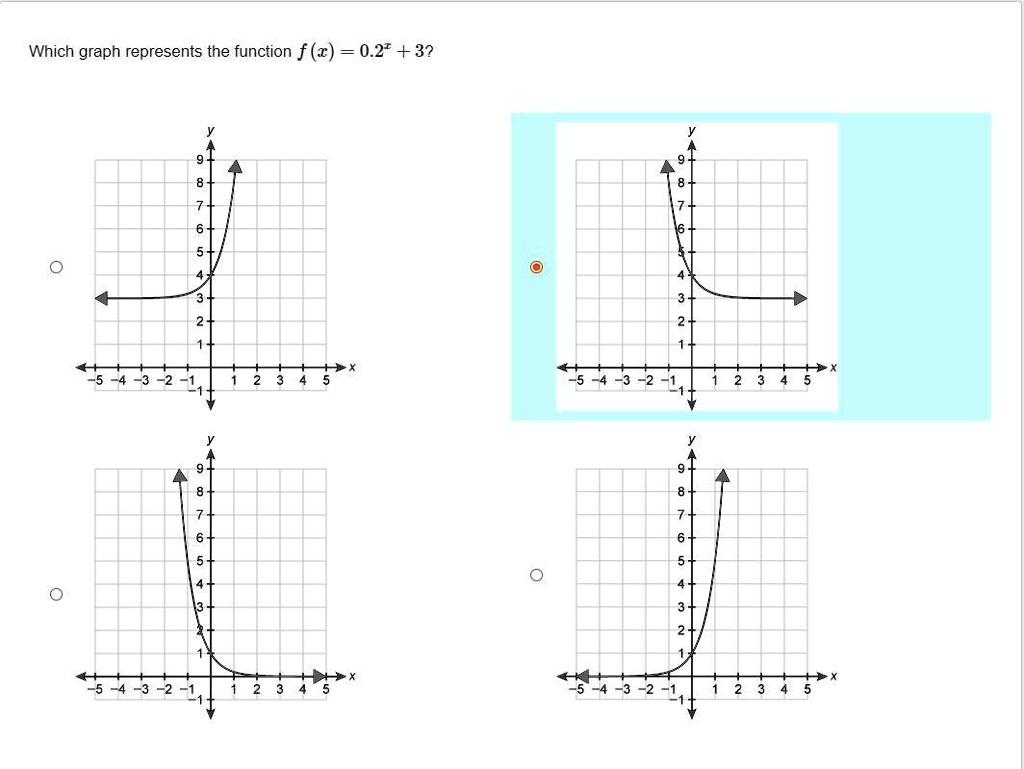 Solved Please Help Which Graph Represents The Function F X 0 2x 3