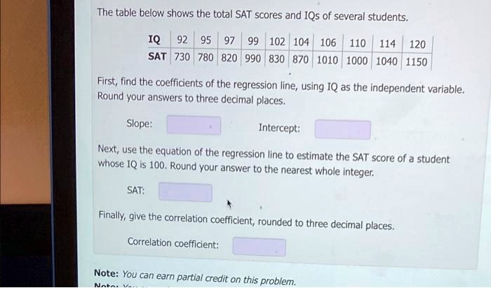 The table below shows the total SAT scores and IQs of several students.
IQ	92	95	97	99	102	104	106	110	114	120
SAT	730	780	820	990	830	870	1010	1000	1040	1150
First, find the coefficients of the regression line, using IQ as the independent variable.
Round your answers to three decimal places.
Slope:
Intercept:
Next, use the equation of the regression line to estimate the SAT score of a student
whose IQ is 100. Round your answer to the nearest whole integer.
SAT:
Finally, give the correlation coefficient, rounded to three decimal places.
Correlation coefficient:
Note: You can earn partial credit on this problem.