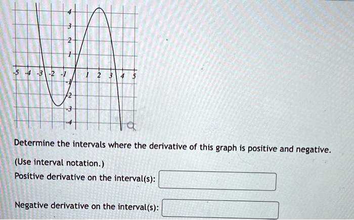 SOLVED: Determine the intervals where the derivative of this graph is ...