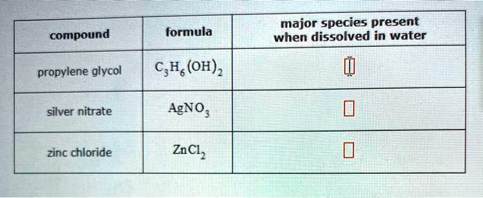 compound propylene glycol silver nitrate zinc chloride formula major ...