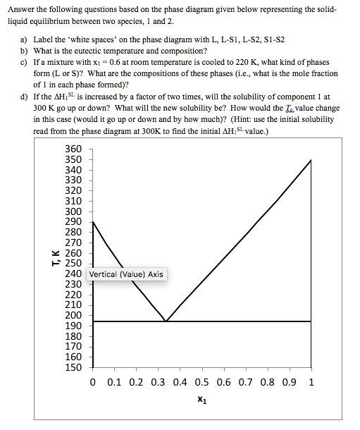 Answer the following questions based on the phase diagram given below ...