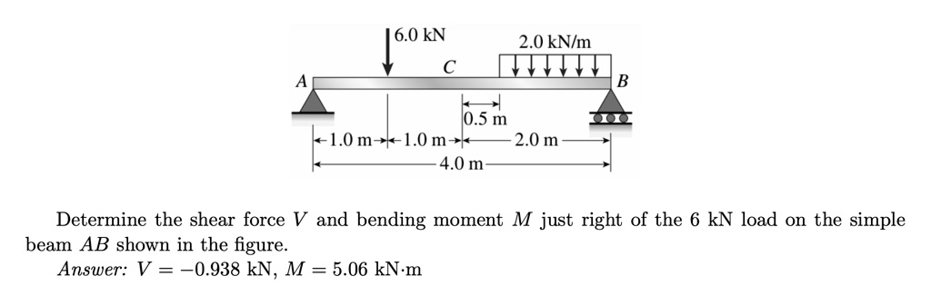 6.0 kN
2.0 kN/m
C
A
B
0.5 m
1.0 m
1.0 m
2.0 m
4.0 m
Determine the shear force V and bending moment M just right of the 6 kN load on the simple
beam AB shown in the figure.
Answer: V = -0.938 kN, M = 5.06 kN·m
