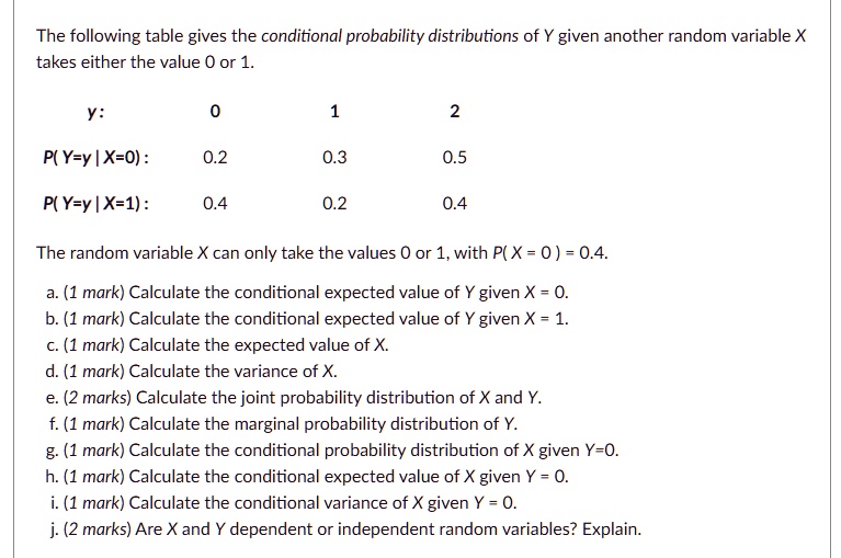 The following table gives the conditional probability distributions of Y given another random variable X takes either the value 0 or 1.
y:
0
1
2
P(Y=y | X=0):
0.2
0.3
0.5
P(Y=y | X=1):
0.4
0.2
0.4
The random variable X can only take the values 0 or 1, with P(X = 0) = 0.4.
a. (1 mark) Calculate the conditional expected value of Y given X = 0.
b. (1 mark) Calculate the conditional expected value of Y given X = 1.
c. (1 mark) Calculate the expected value of X.
d. (1 mark) Calculate the variance of X.
e. (2 marks) Calculate the joint probability distribution of X and Y.
f. (1 mark) Calculate the marginal probability distribution of Y.
g. (1 mark) Calculate the conditional probability distribution of X given Y=0.
h. (1 mark) Calculate the conditional expected value of X given Y = 0.
i. (1 mark) Calculate the conditional variance of X given Y = 0.
j. (2 marks) Are X and Y dependent or independent random variables? Explain.
