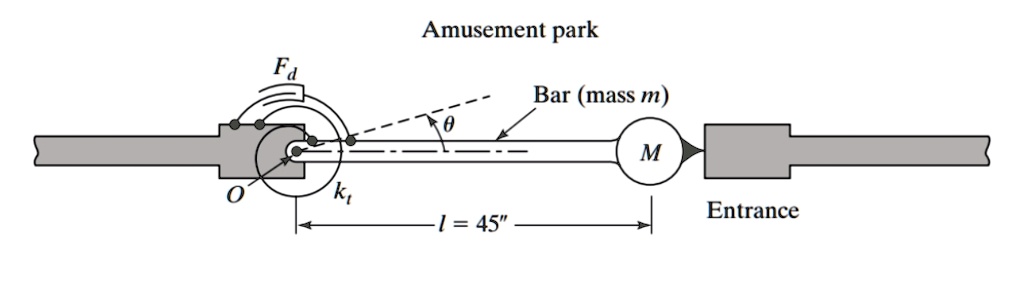 SOLVED: One end of a uniform rigid bar of mass m is connected to a wall ...