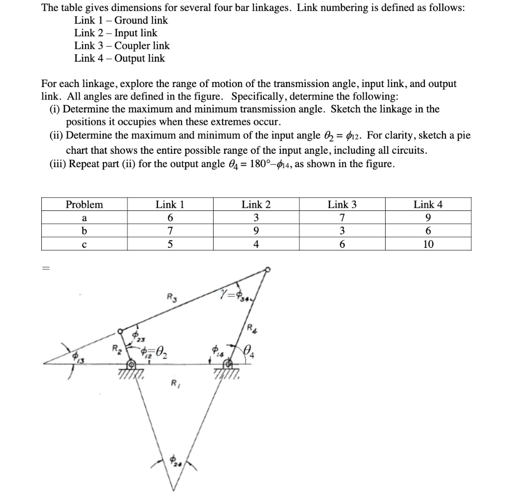 SOLVED The table gives dimensions for several fourbar linkages. Link