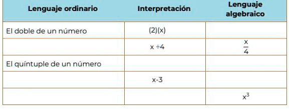 Solved Alguien Me Ayuda Pliss Lenguaje Ordinario Interpretación Lenguaje Algebraico El Doble De 