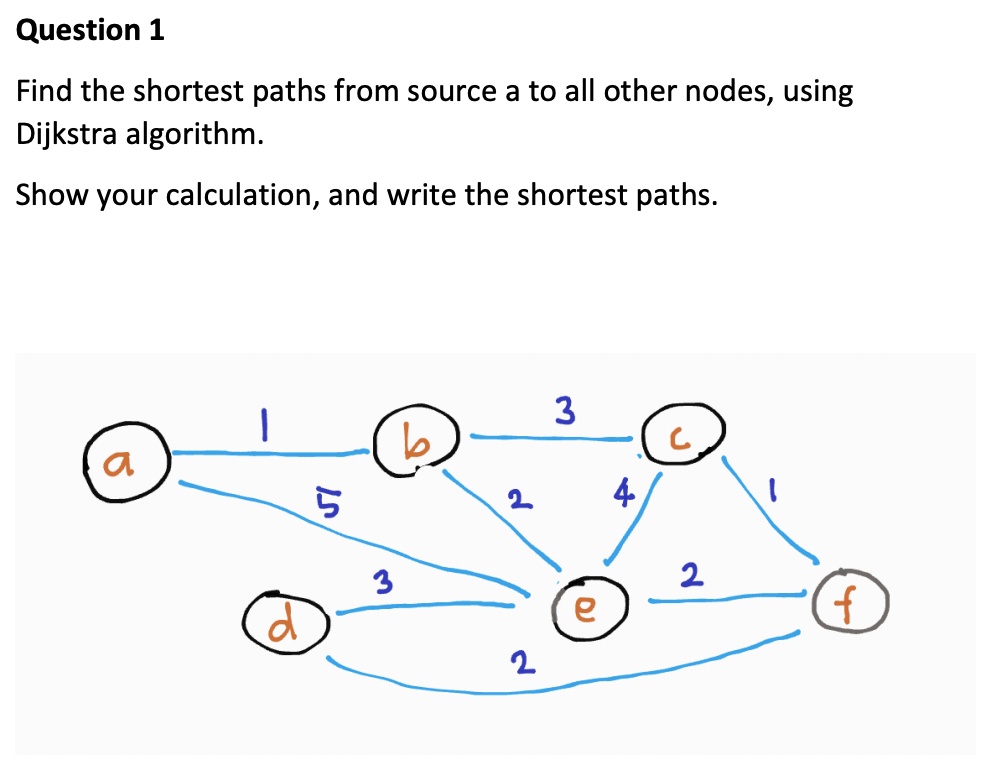 SOLVED: Question 1 Find the shortest paths from source a to all other ...