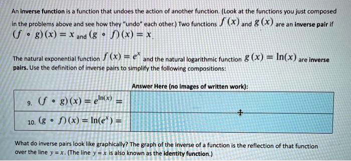 Solved An Inverse Function Is Function That Undoes The Action Of Another Function Look At The Functions You Just Composed The Probl Lems Above And See How They Undo Each Other