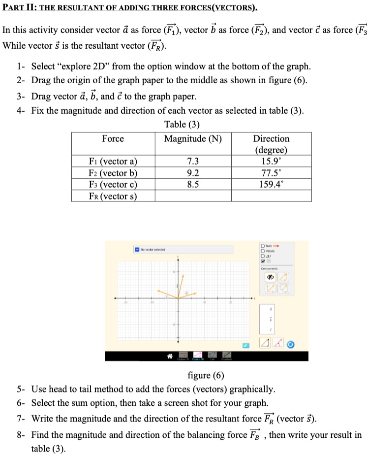 SOLVED: PART I: THE RESULTANT OF ADDING THREE FORCES (VECTORS). In this ...