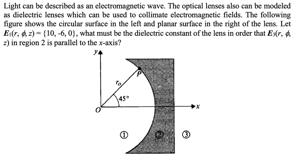 SOLVED Light can be described as an wave. The optical