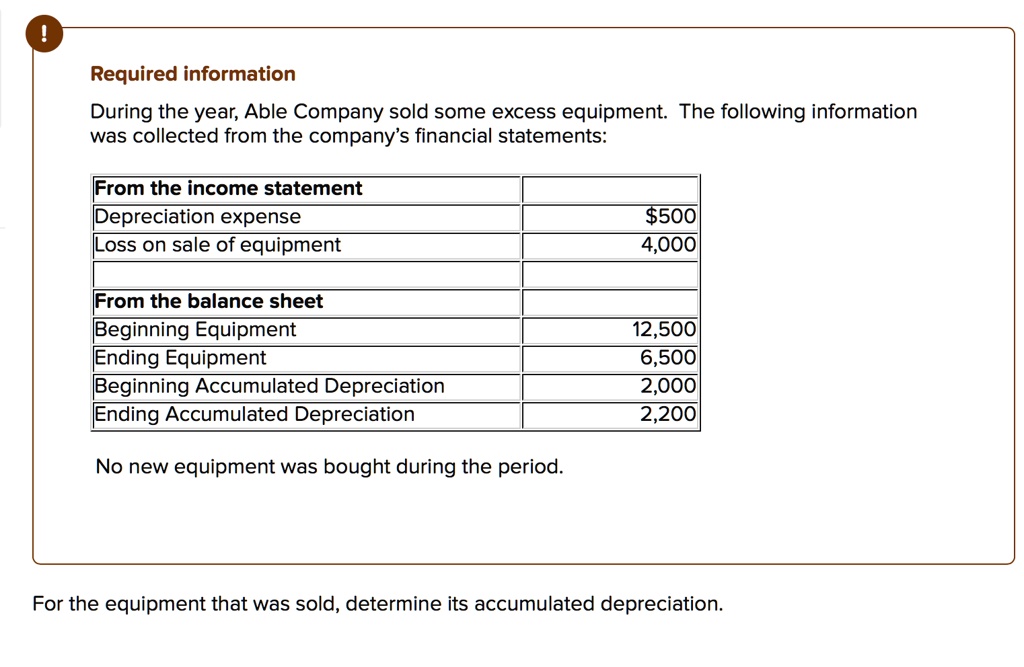 What Is Depreciation Expense In Income Statement