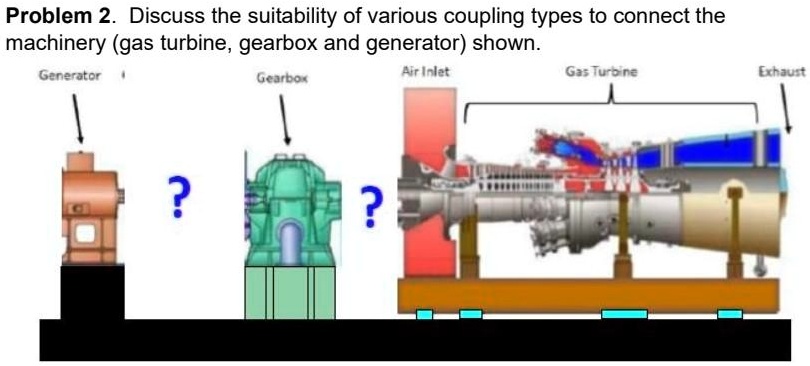 Problem 2: Discuss The Suitability Of Various Coupling Types To Connect 