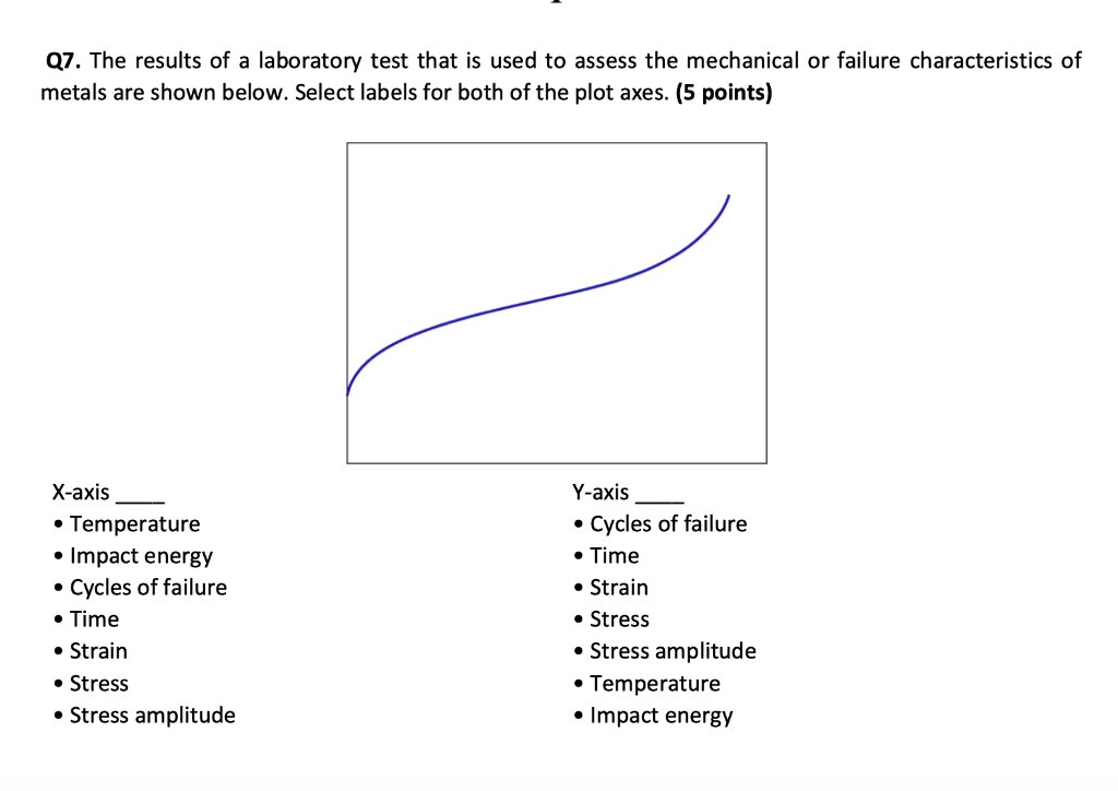 Q7. The results of a laboratory test that is used to assess the mechanical or failure characteristics of
metals are shown below. Select labels for both of the plot axes. (5 points)
X-axis
• Temperature
• Impact energy
• Cycles of failure
• Time
• Strain
• Stress
• Stress amplitude
Y-axis
• Cycles of failure
• Time
• Strain
• Stress
• Stress amplitude
• Temperature
• Impact energy