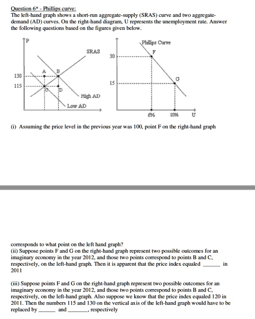 SOLVED: Question 6*-Phillips Curve: The Left-hand Graph Shows A Short ...