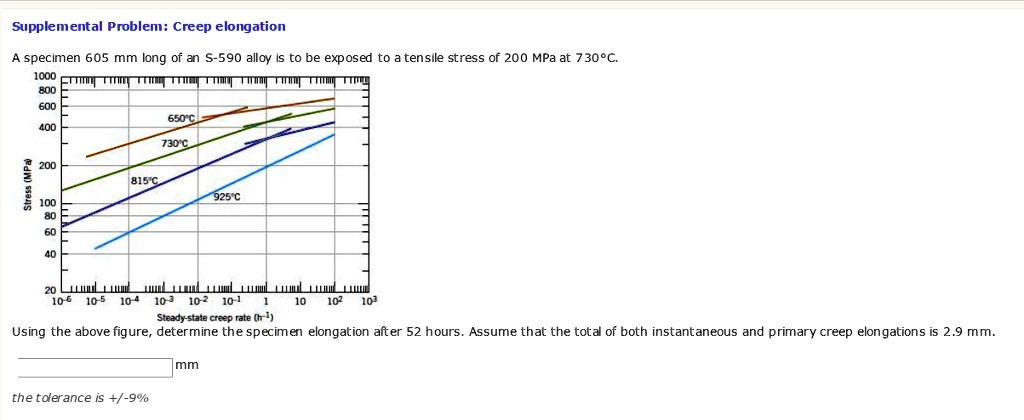 Supplemental Problem: Creep elongation
A specimen 605 mm long of an S-590 alloy is to be exposed to a tensile stress of 200 MPa at 730°C.
Using the above figure, determine the specimen elongation after 52 hours. Assume that the total of both instantaneous and primary creep elongations is 2.9 mm.
mm
the tolerance is +/-9%