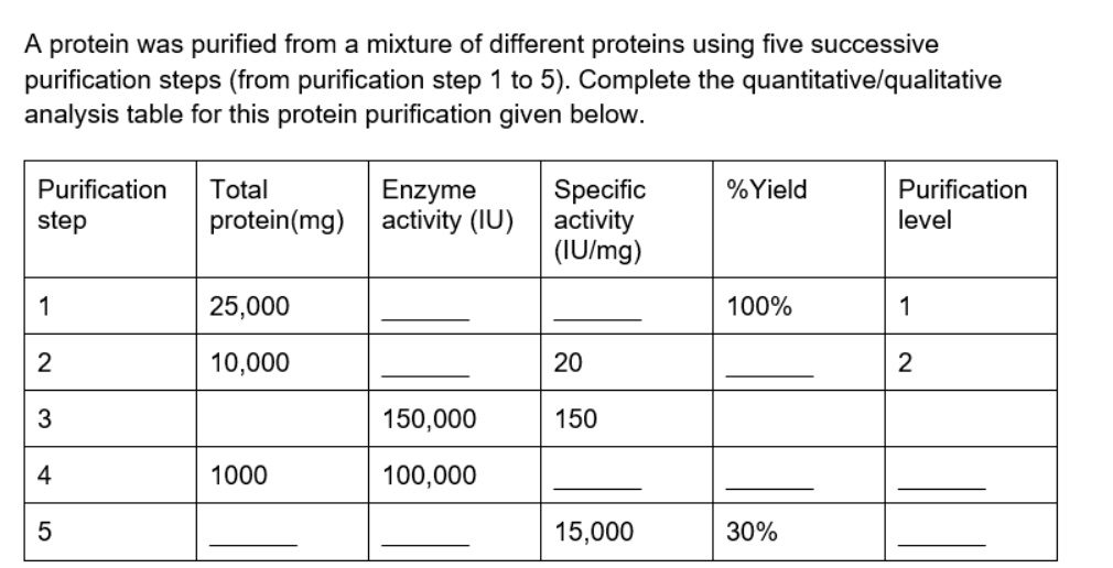 SOLVED: A protein was purified from a mixture of different proteins ...