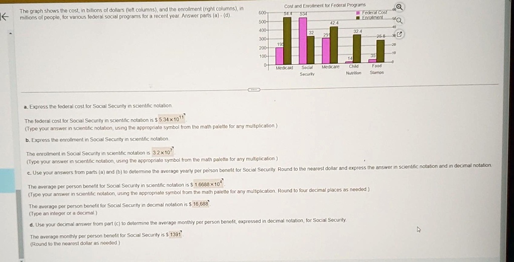 The graph shows the cost, in billions of dollars (left columns), and the enrollment (right columns), in millions of people, for various federal social programs for a recent year. Answer parts (a) - (d).

Cost and Enrollment for Federal Programs
Federal Cost
Enrollment
Medicaid Social Security Medicare Child Nutrition Food Stamps

a. Express the federal cost for Social Security in scientific notation.
The federal cost for Social Security in scientific notation is 5.34 x 10^11.
(Type your answer in scientific notation, using the appropriate symbol from the math palette for any multiplication.)
b. Express the enrollment in Social Security in scientific notation.
The enrollment in Social Security in scientific notation is 3.2 x 10^7.
(Type your answer in scientific notation, using the appropriate symbol from the math palette for any multiplication.)
c. Use your answers from parts (a) and (b) to determine the average yearly per person benefit for Social Security. Round to the nearest dollar and express the answer in scientific notation and in decimal notation.
The average per person benefit for Social Security in scientific notation is 1.6688 x 10^4.
(Type your answer in scientific notation, using the appropriate symbol from the math palette for any multiplication. Round to four decimal places as needed.)
The average per person benefit for Social Security in decimal notation is 16,688.
(Type an integer or a decimal.)
d. Use your decimal answer from part (c) to determine the average monthly per person benefit, expressed in decimal notation, for Social Security.
The average monthly per person benefit for Social Security is 1391.
(Round to the nearest dollar as needed.)